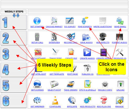 See the Info-Product Dashboard The Info Product Dashboard
