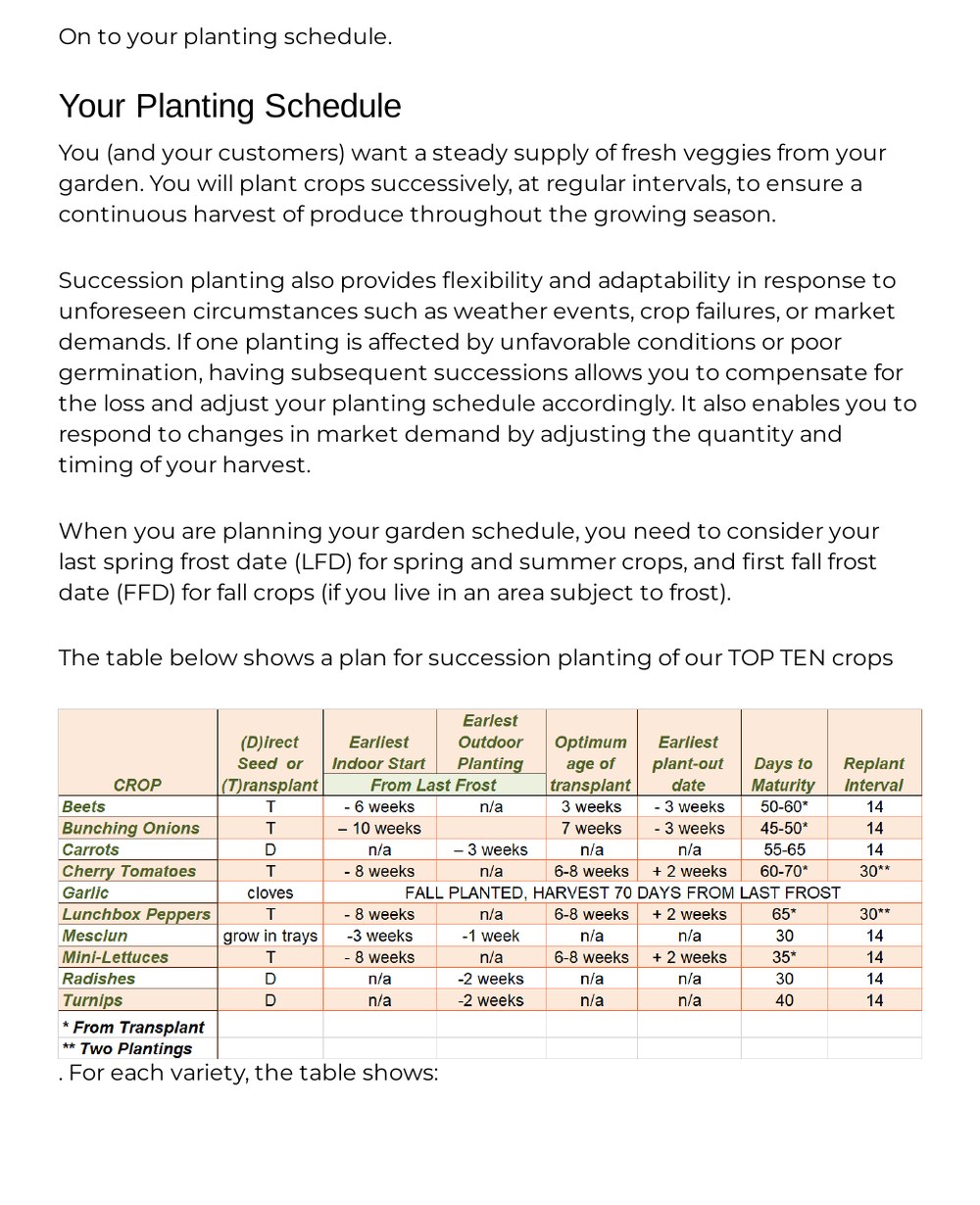 Planting and succession schedule from Grow the 10 Most Profitable Vegetables