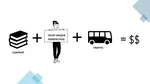 A step by step guide to developing a content marketing strategy