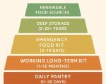 layered food staorage plan cropped