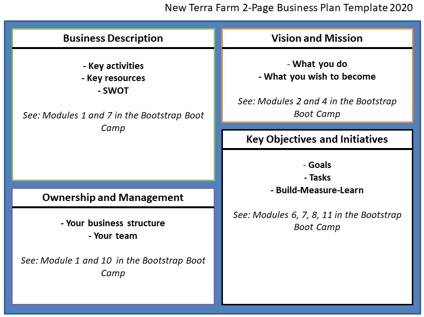 market garden business plan