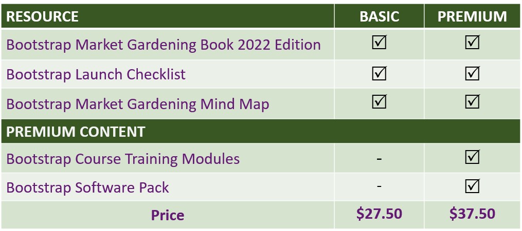 BMGP- Pricing-11-22