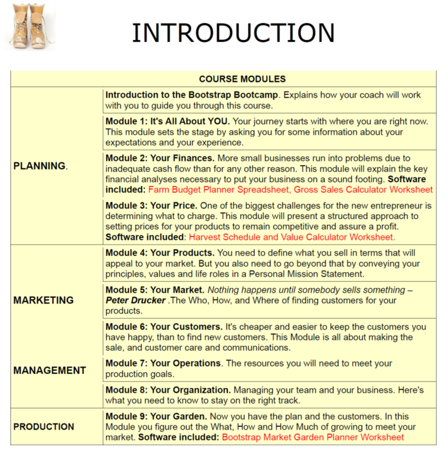 bmgp course modules