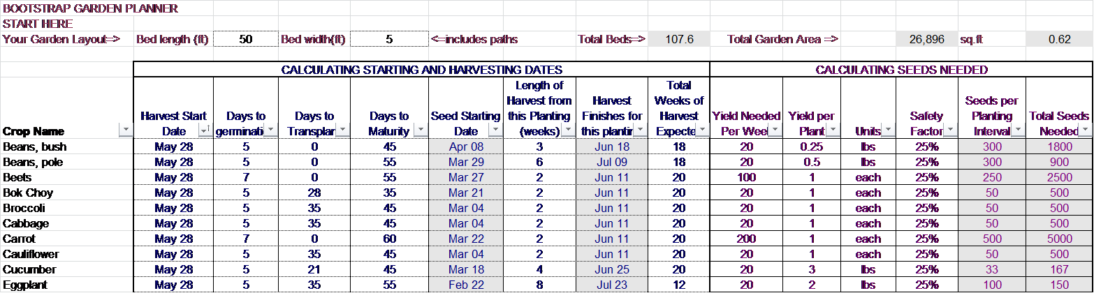 New Terra Farm Garden Planner Spreadsheet