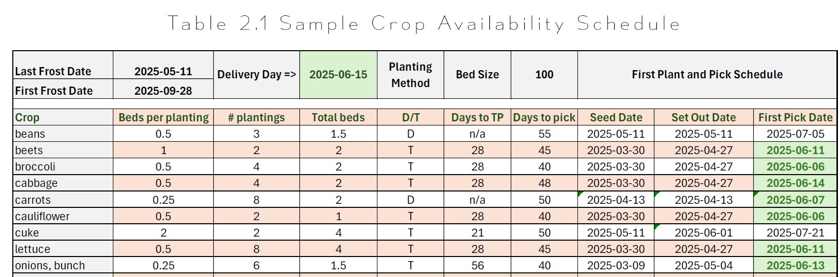 crop availability schedule