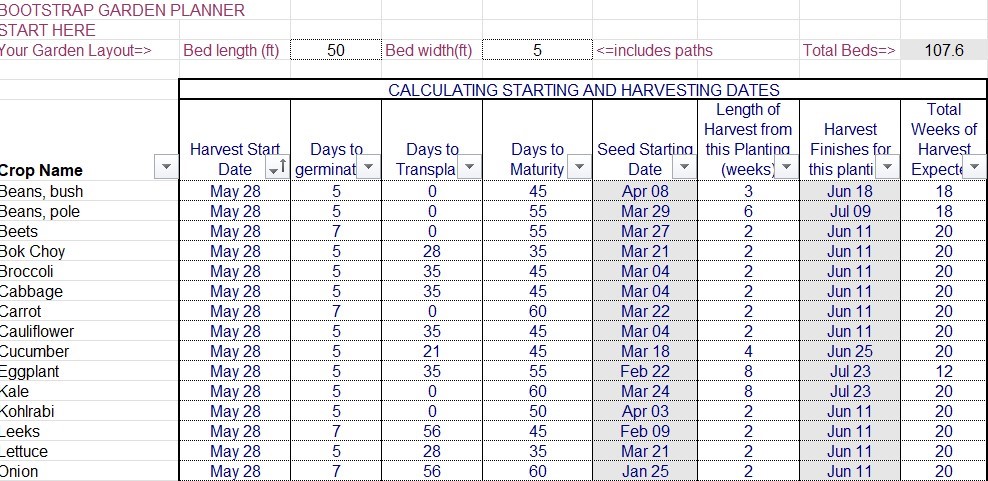 Plan yor market garden seed starting schedule bass-ackwards from harvest to start