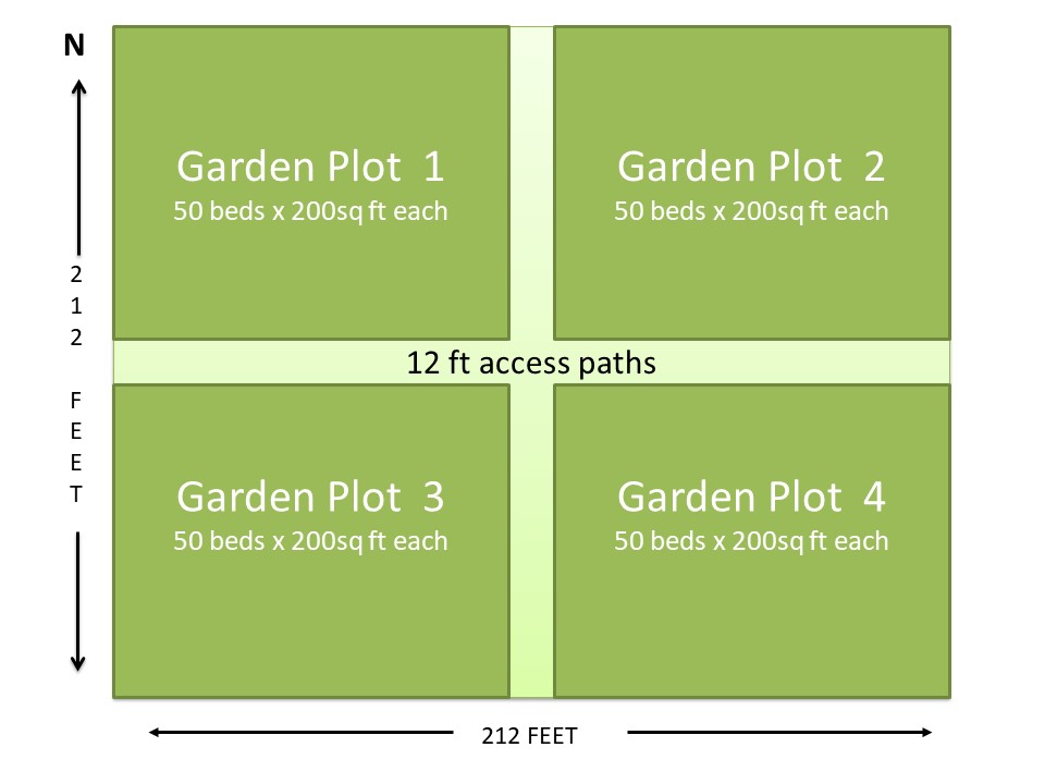 one acre garden plan