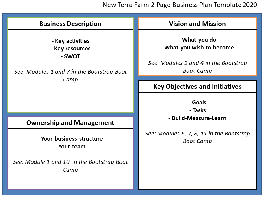 Free Business Plan Template for Your Small farm Business