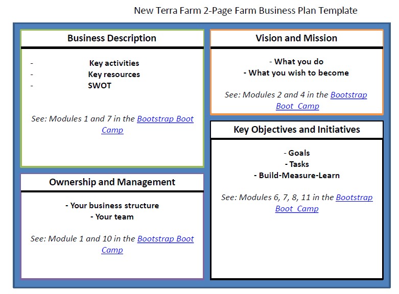 Farn Business Pan page 1