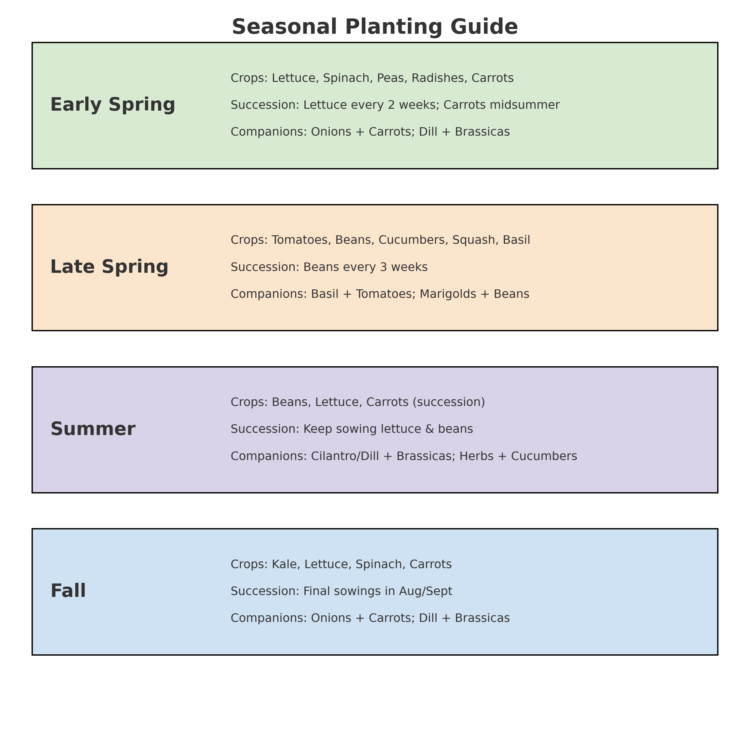 seasonal planting