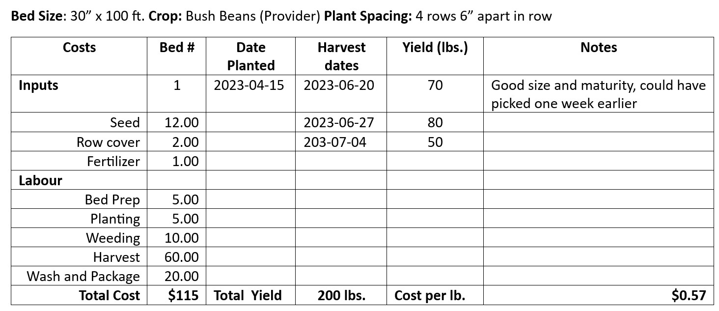 cost table