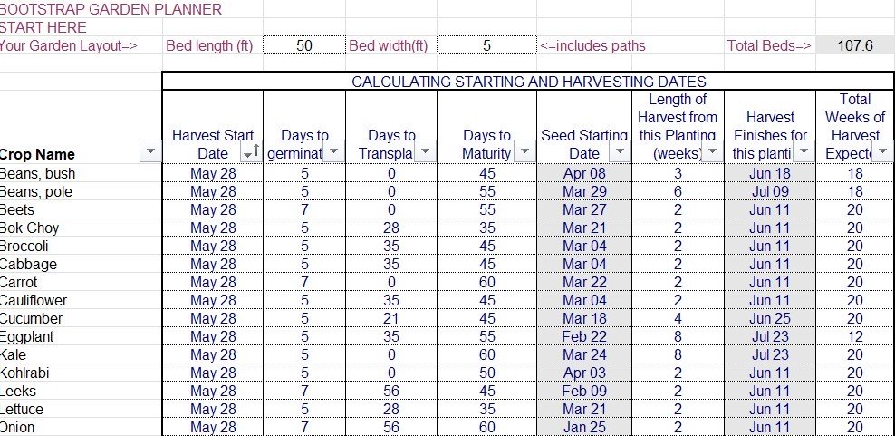 Plan yor market garden seed starting schedule bass-ackwards from harvest to start