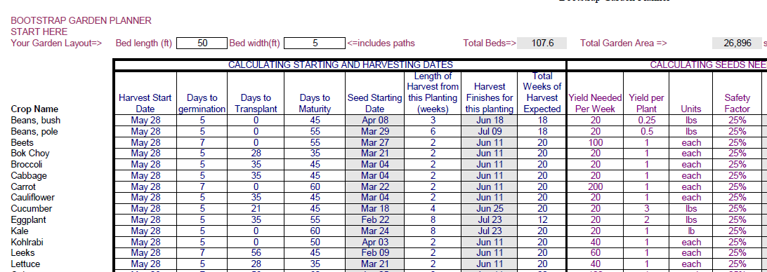 market garden planner spreadsheet