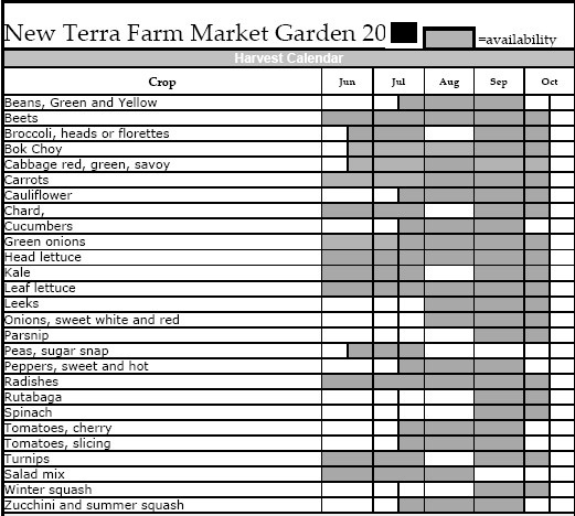 harvest schedule 2013
