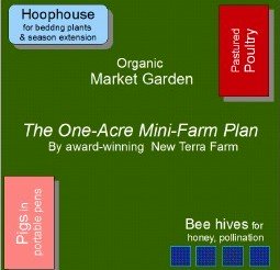 one acre farm 2