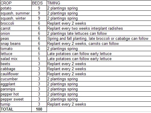 raised bed garden plan